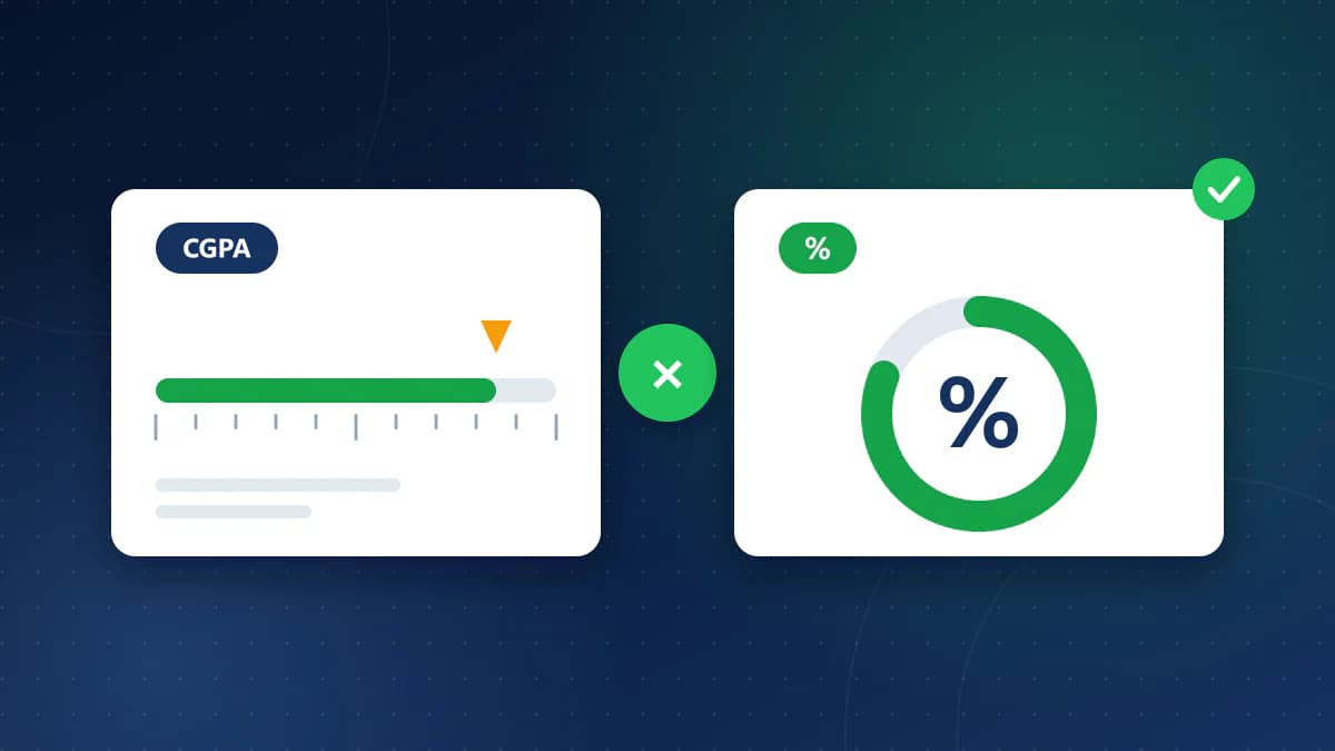 A 10-point CGPA scale with a marker on the left, a green multiplication symbol in the middle, and a percentage ring on the right