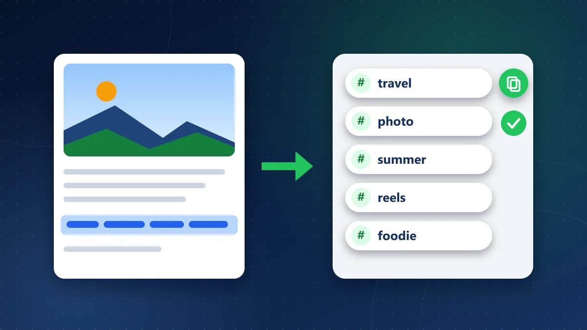 A generic social media post with its hashtag row highlighted, an arrow, and a clean list of separate hashtags with a copy button and a green check