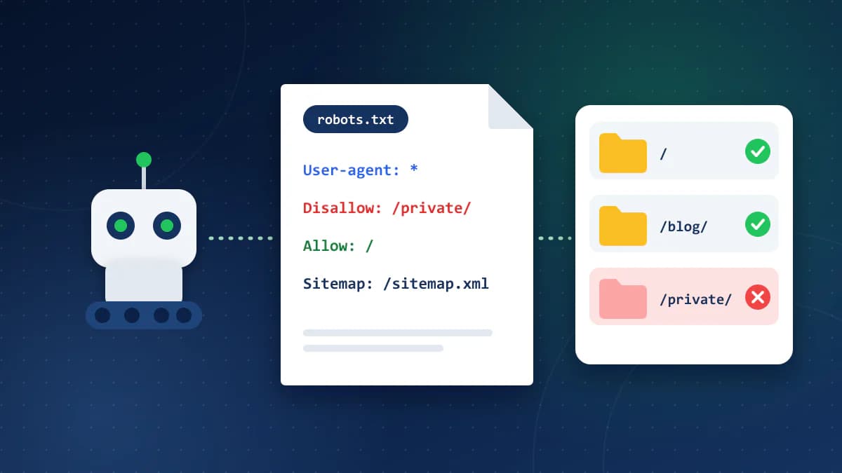 A small crawler robot reading a robots.txt file with User-agent, Disallow, Allow and Sitemap lines, next to site folders where two are allowed and the private folder is blocked